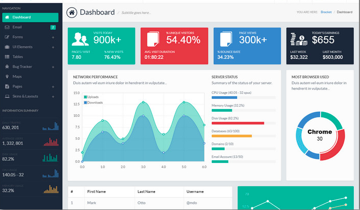 Développement web pour application mobile